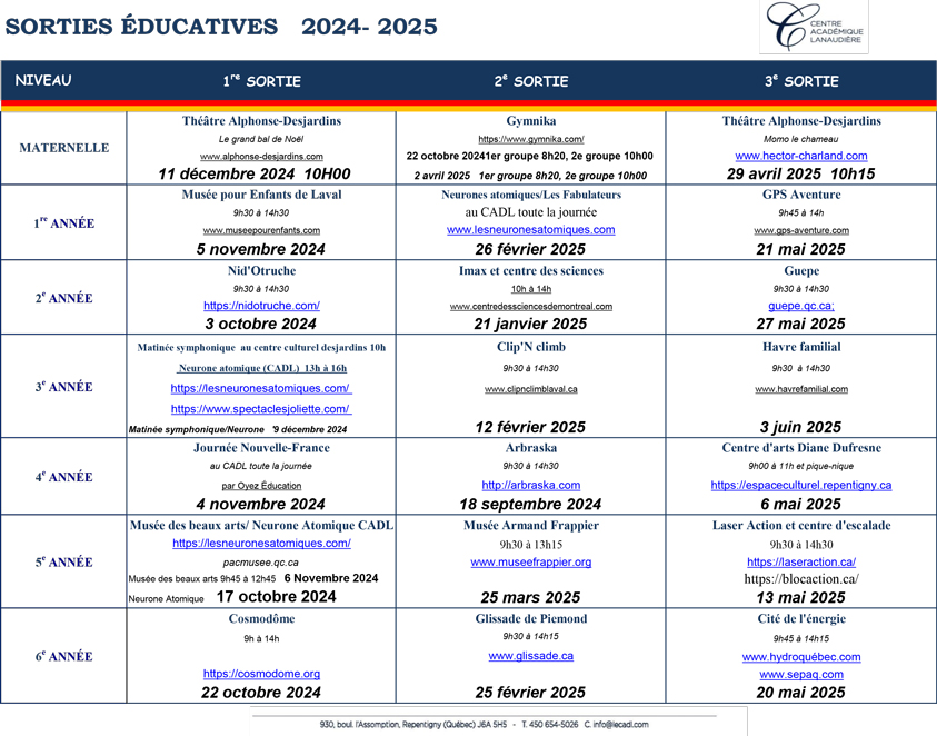 Sorties éducatives 2024-2025